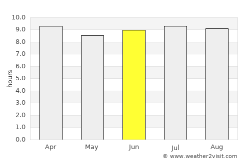 El Ojo average rain in June