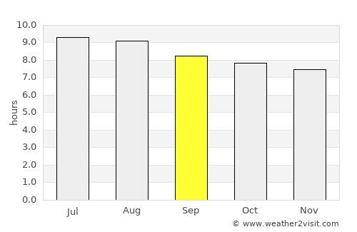 El Ojo average rain in September
