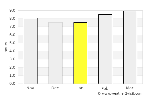 El Oued average rain in January