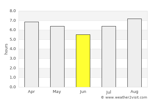 El Palmer average rain in June