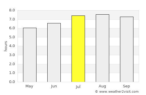 El Paradero average rain in July