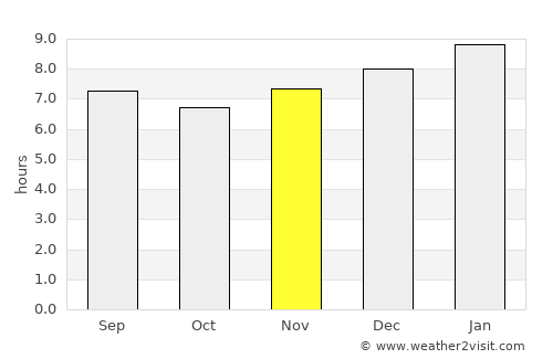 El Paradero average rain in November
