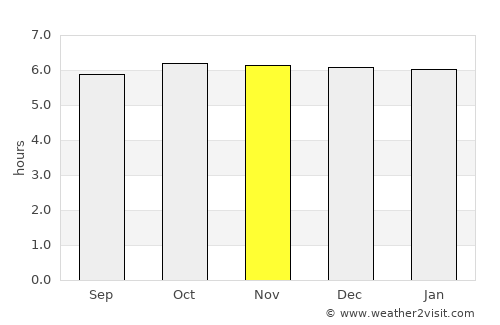 El Pardo average rain in November