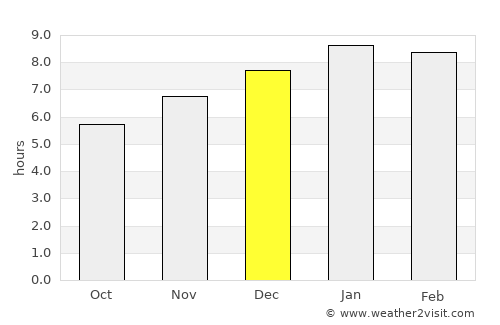 El Paso average rain in December