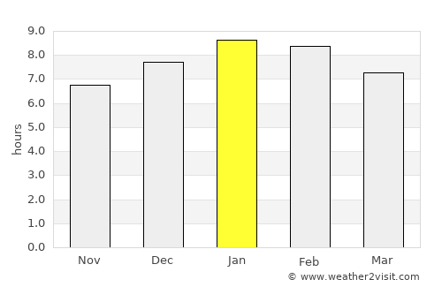 El Paso average rain in January