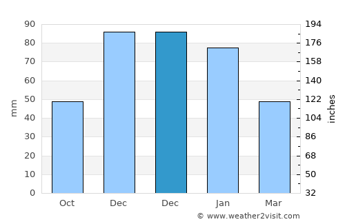 El Paso average rain in December