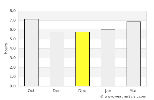 El Paso average rain in December