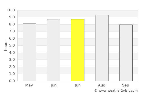 El Paso average rain in June