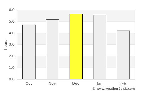 El Paujil average rain in December