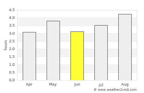 El Paujil average rain in June