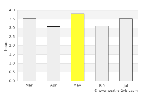 El Paujil average rain in May