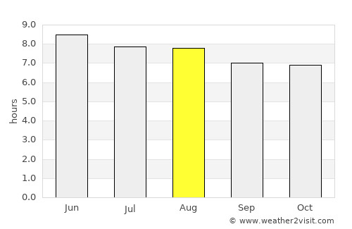 El Pedernal average rain in August