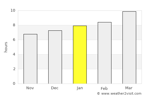 El Pedernal average rain in January