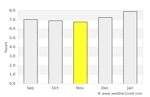 El Pedernal average rain in November