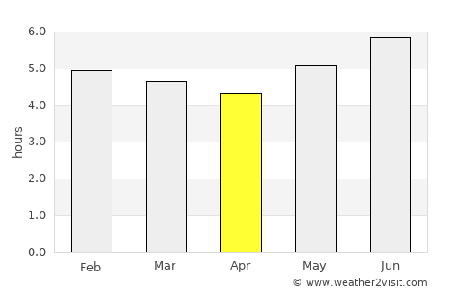El Peñol average rain in April