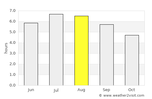 El Peñol average rain in August