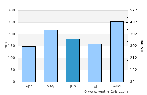 El Peñón average rain in June