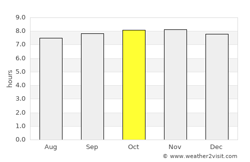 El Pilar average rain in October