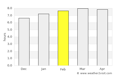 El Pino average rain in February