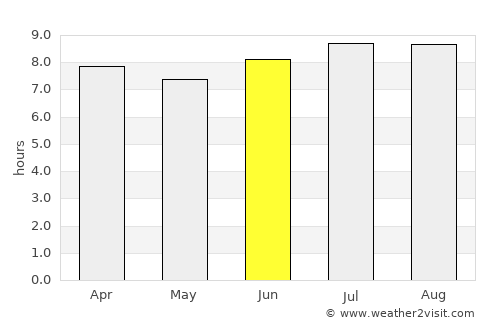 El Pino average rain in June