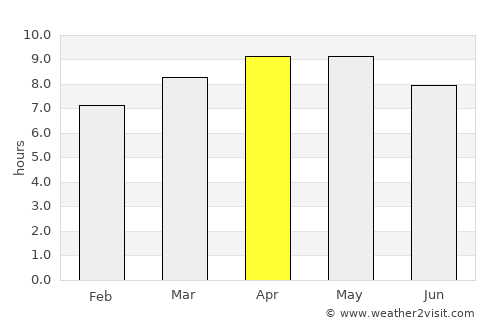 El Pino average rain in April
