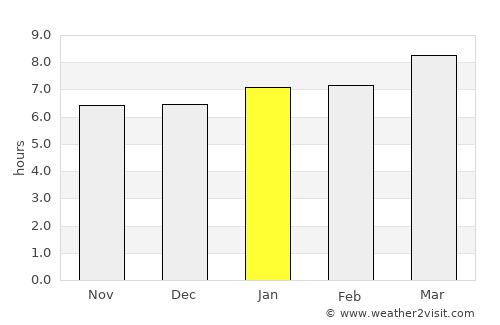 El Pino average rain in January