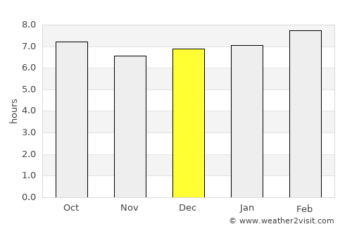 El Plan average rain in December