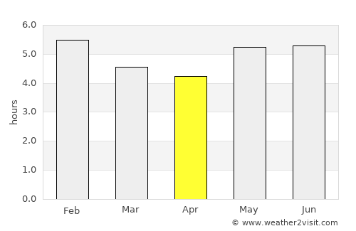 El Playón average rain in April