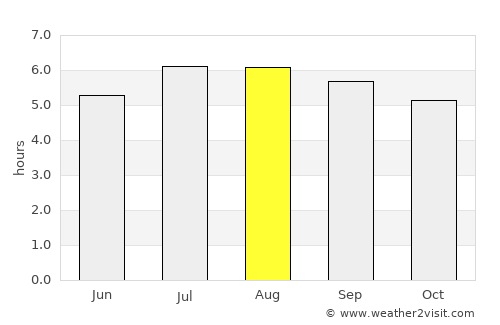 El Playón average rain in August