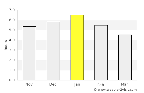 El Playón average rain in January