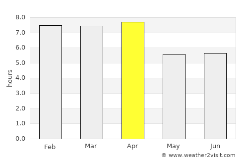 El Porvenir average rain in April