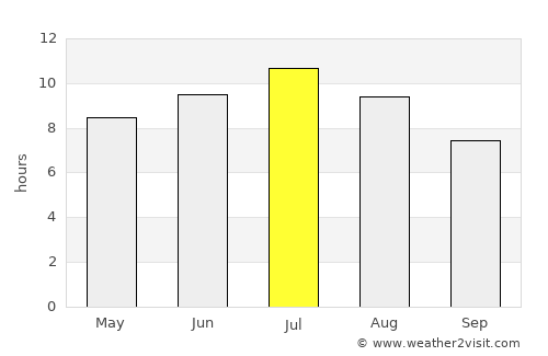 El Prat de Llobregat average rain in July