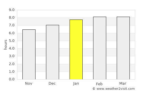 El Progreso average rain in January