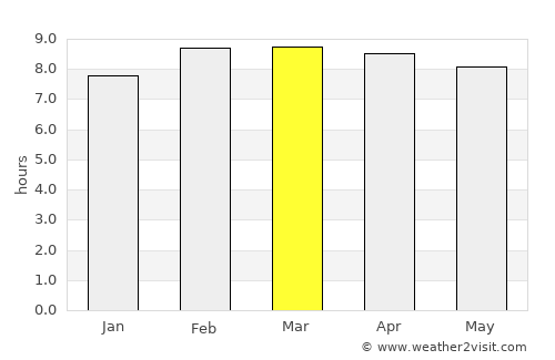 El Pueblito average rain in March
