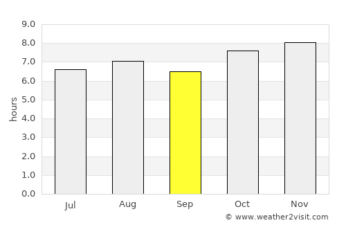 El Pueblito average rain in September