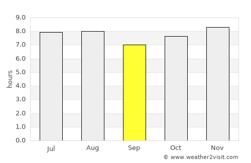 El Puente average rain in September