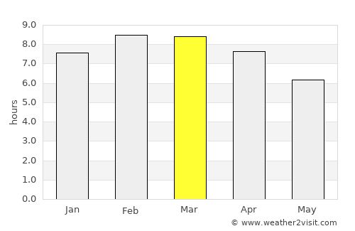El Quetzal average rain in March