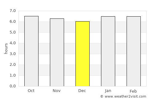 El Rancho average rain in December