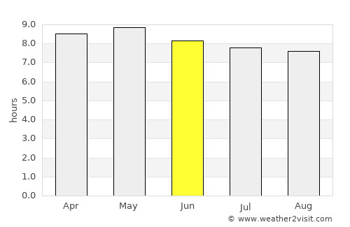 El Rancho average rain in June