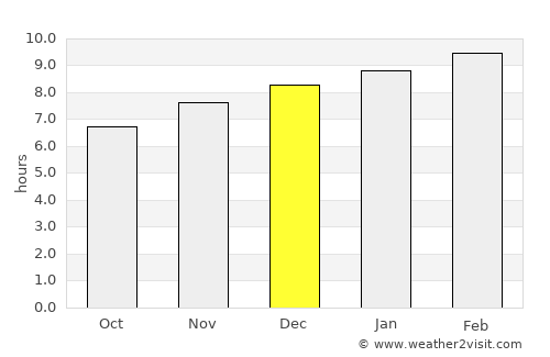 El Realejo average rain in December
