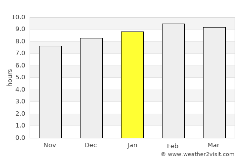 El Realejo average rain in January