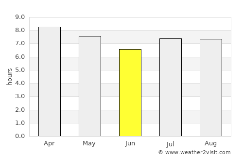 El Realejo average rain in June