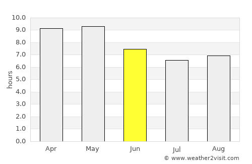 El Refugio average rain in June
