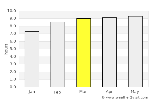 El Refugio average rain in March