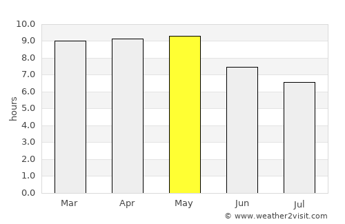 El Refugio average rain in May