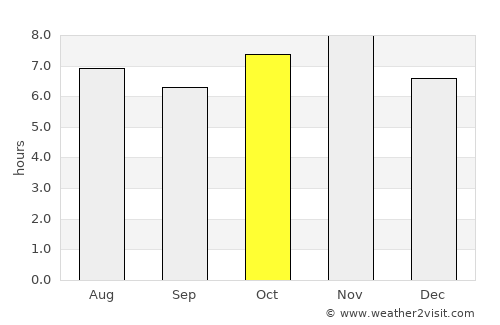 El Refugio average rain in October