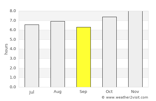 El Refugio average rain in September