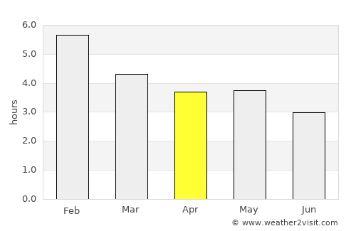 El Retorno average rain in April