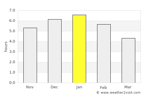 El Retorno average rain in January