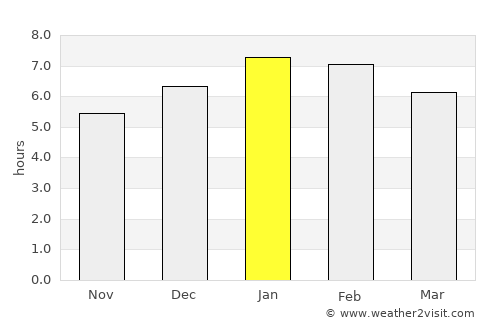 El Roble average rain in January